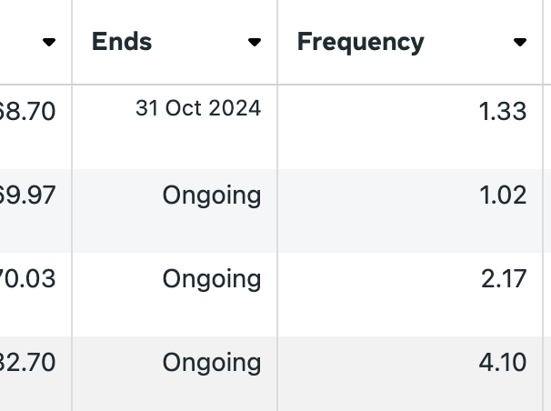 frequency in meta ads campaigns