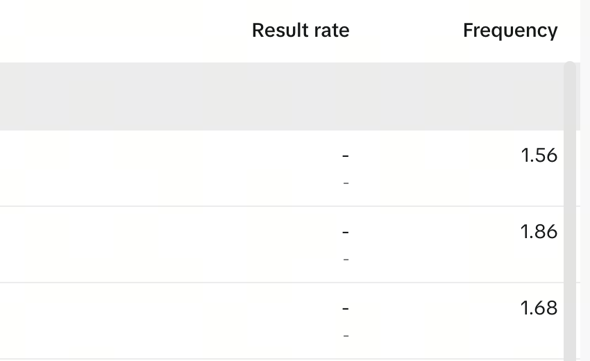 Frequency metric in TikTok ads campaigns