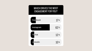 Screenshot of an Instagram Poll 